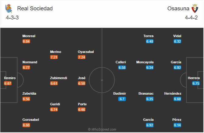 soi-keo-real-sociedad-vs-osasuna-vao-0h30-ngay-4-1-2021-3