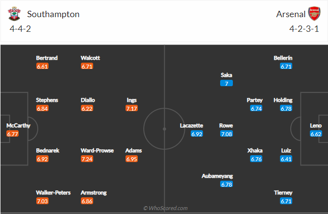 soi-keo-southampton-vs-arsenal-vao-3h15-ngay-27-1-2021-3