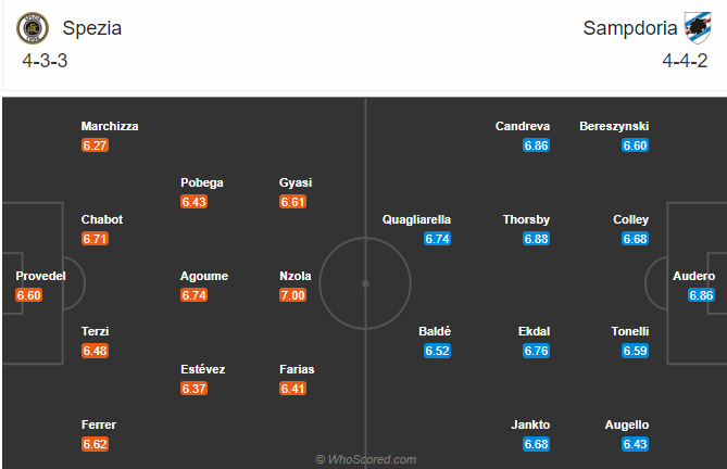 soi-keo-spezia-vs-sampdoria-vao-2h45-ngay-12-1-2021-3