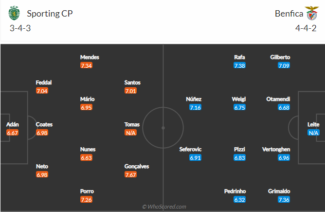 soi-keo-sporting-lisbon-vs-benfica-vao-4h30-ngay-2-2-2021-3