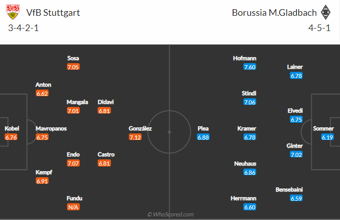 soi-keo-vfb-stuttgart-vs-borussia-mgladbach-vao-0h30-ngay-17-1-2021-3