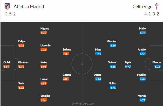 soi-keo-atletico-madrid-vs-celta-vigo-vao-3h-ngay-9-2-2021-3