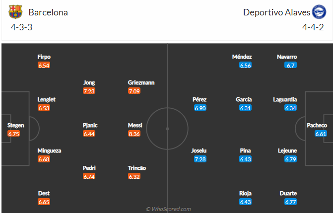 soi-keo-barcelona-vs-deportivo-alaves-vao-3h-ngay-14-2-2021-3