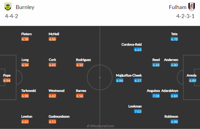 soi-keo-burnley-vs-fulham-vao-1h-ngay-18-2-2021-3