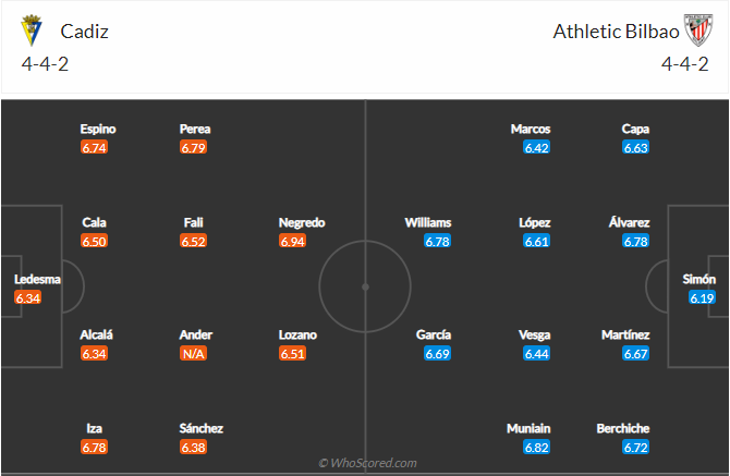 soi-keo-cadiz-vs-athletic-bilbao-vao-3h-ngay-16-2-2021-3