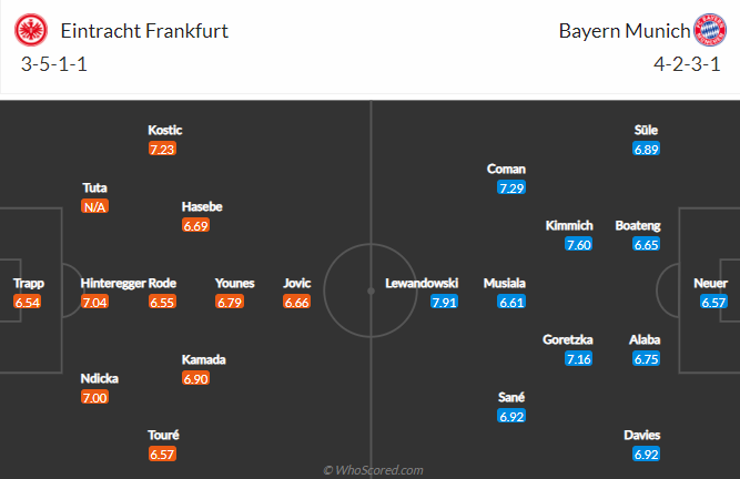 soi-keo-eintracht-frankfurt-vs-bayern-munich-vao-21h30-ngay-20-2-2021-3