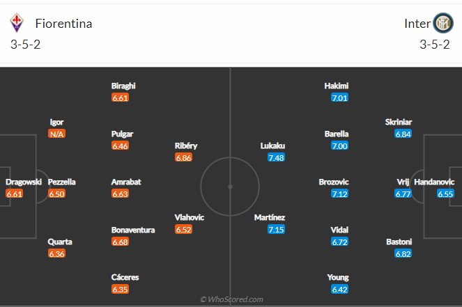soi-keo-fiorentina-vs-inter-vao-2h45-ngay-6-2-2021-3