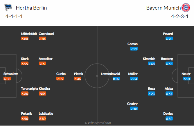 soi-keo-hertha-berlin-vs-bayern-munich-vao-2h-ngay-6-2-2021-3