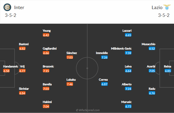 soi-keo-inter-vs-lazio-vao-2h45-ngay-15-2-2021-3