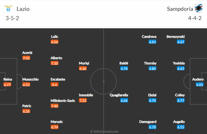 soi-keo-lazio-vs-sampdoria-vao-21h-ngay-20-2-2021-3