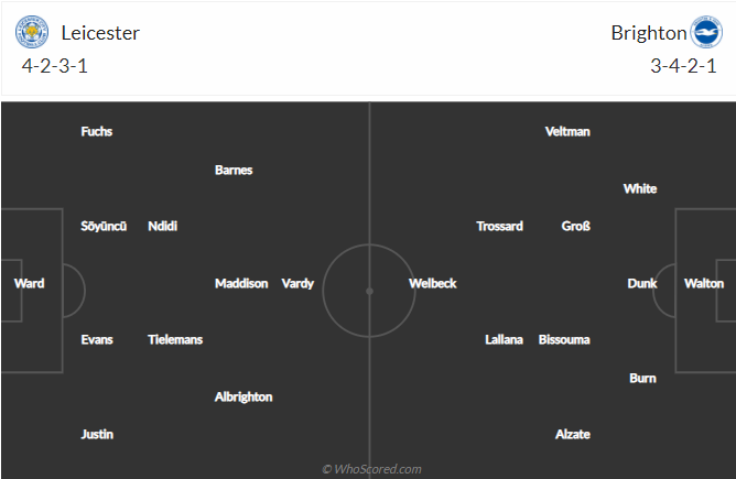 soi-keo-leicester-city-vs-brighton-vao-2h30-ngay-11-2-2021-3