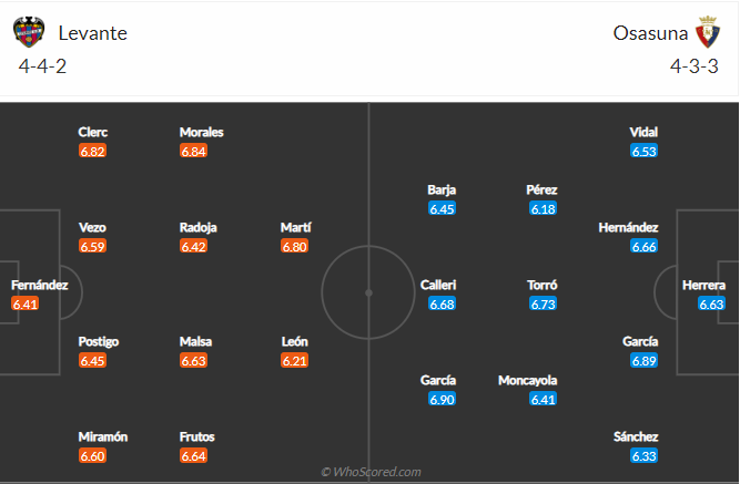 soi-keo-levante-vs-osasuna-vao-0h30-ngay-15-2-2021-3