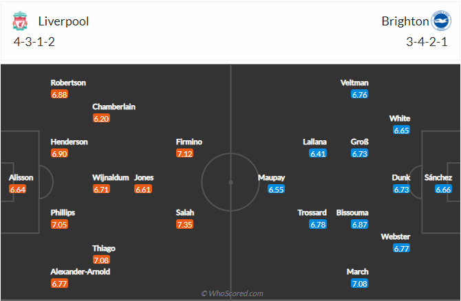 soi-keo-liverpool-vs-brighton-vao-3h15-ngay-4-2-2021-3