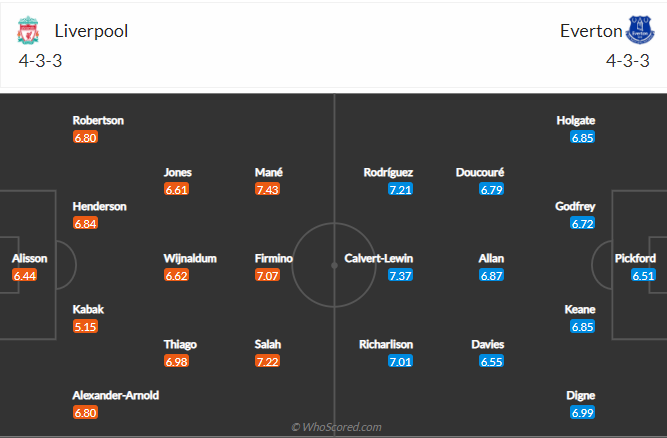 soi-keo-liverpool-vs-everton-vao-0h30-ngay-21-2-2021-3