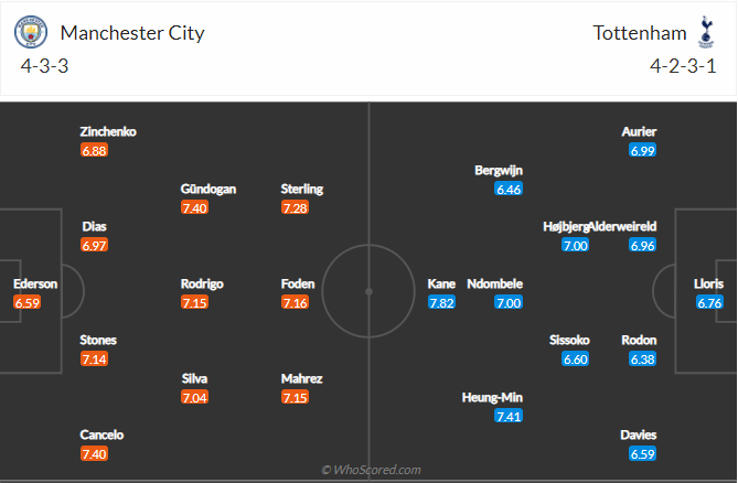 soi-keo-manchester-city-vs-tottenham-vao-0h30-ngay-14-2-2021-3