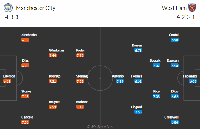 soi-keo-manchester-city-vs-west-ham-united-vao-19h30-ngay-27-2-2021-3