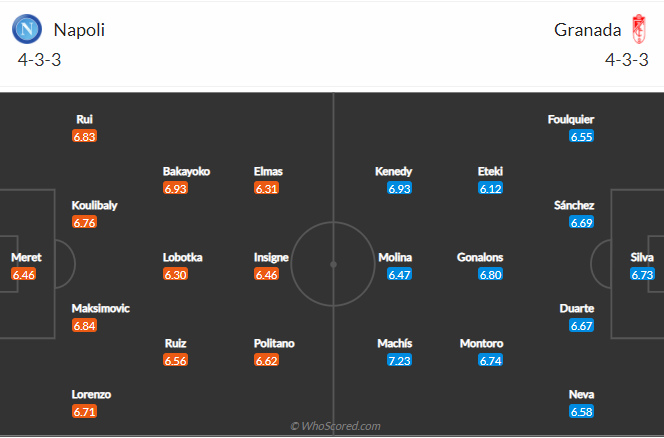 soi-keo-napoli-vs-granada-vao-0h55-ngay-26-2-2021-3