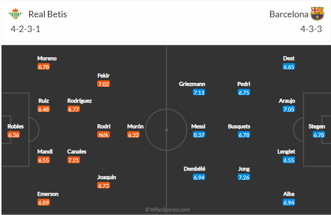 soi-keo-real-betis-vs-barcelona-vao-3h-ngay-8-2-2021-3