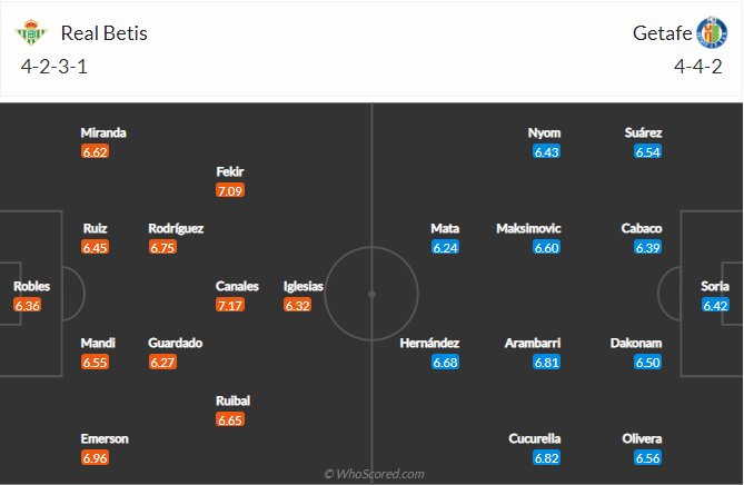 soi-keo-real-betis-vs-getafe-vao-3h-ngay-20-2-2021-3