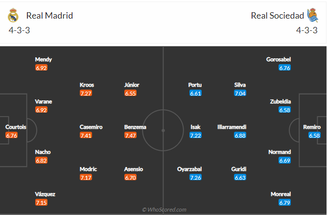 soi-keo-real-madrid-vs-real-sociedad-vao-3h-ngay-2-3-2021-3