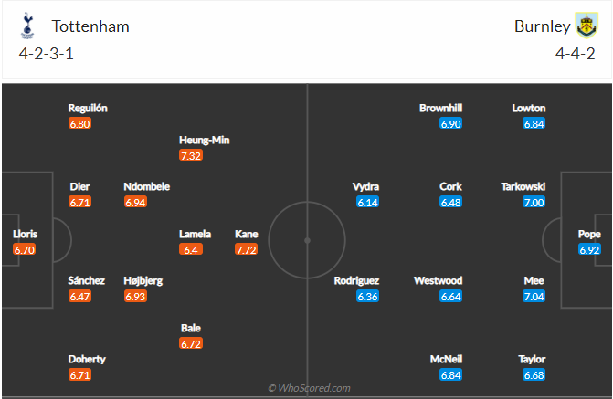 soi-keo-tottenham-vs-burnley-vao-21h-ngay-28-2-2021-3