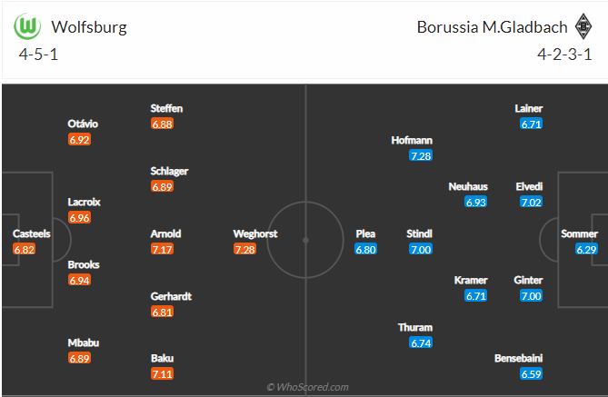 soi-keo-vfl-wolfsburg-vs-borussia-mgladbach-vao-0h-ngay-15-2-2021-3