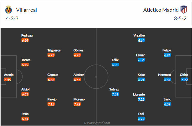 soi-keo-villarreal-vs-atletico-madrid-vao-3h-ngay-1-3-2021-3