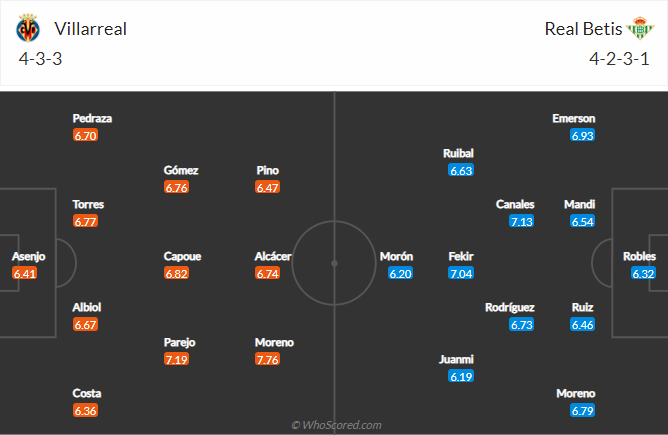 soi-keo-villarreal-vs-real-betis-vao-3h-ngay-15-2-2021-3