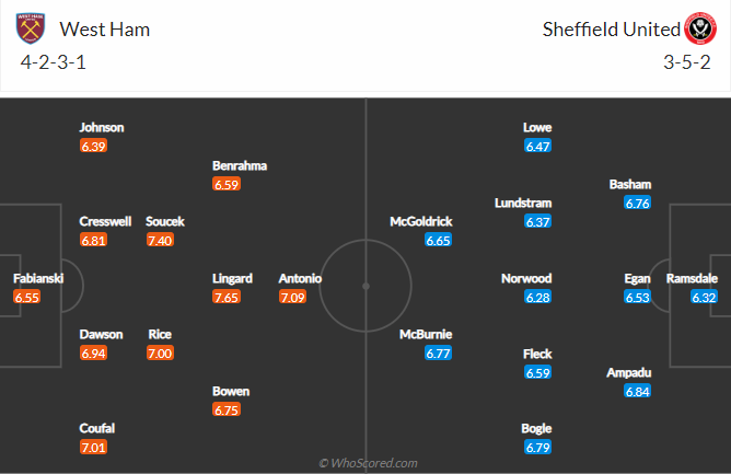 soi-keo-west-ham-united-vs-sheffield-united-vao-1h-ngay-16-2-2021-3