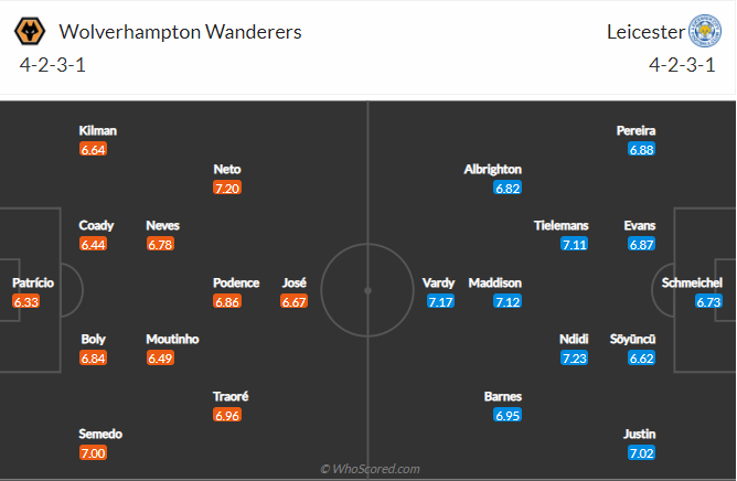 soi-keo-wolverhampton-vs-leicester-city-vao-21h-ngay-7-2-2021-3