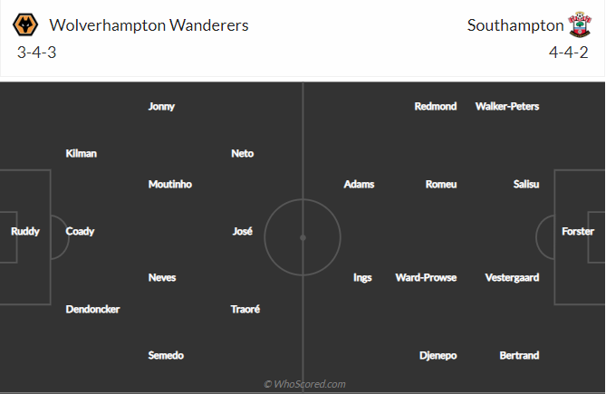 soi-keo-wolverhampton-vs-southampton-vao-0h30-ngay-12-2-2021-3