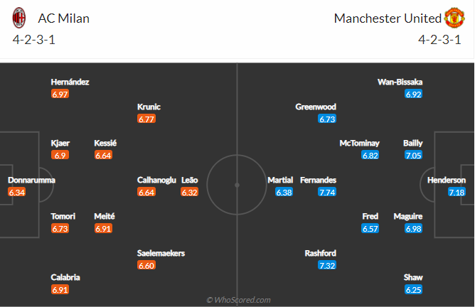 soi-keo-ac-milan-vs-manchester-united-vao-3h-ngay-19-3-2021-3