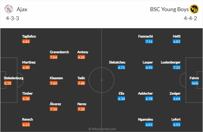 soi-keo-ajax-vs-young-boys-vao-0h55-ngay-12-3-2021-3