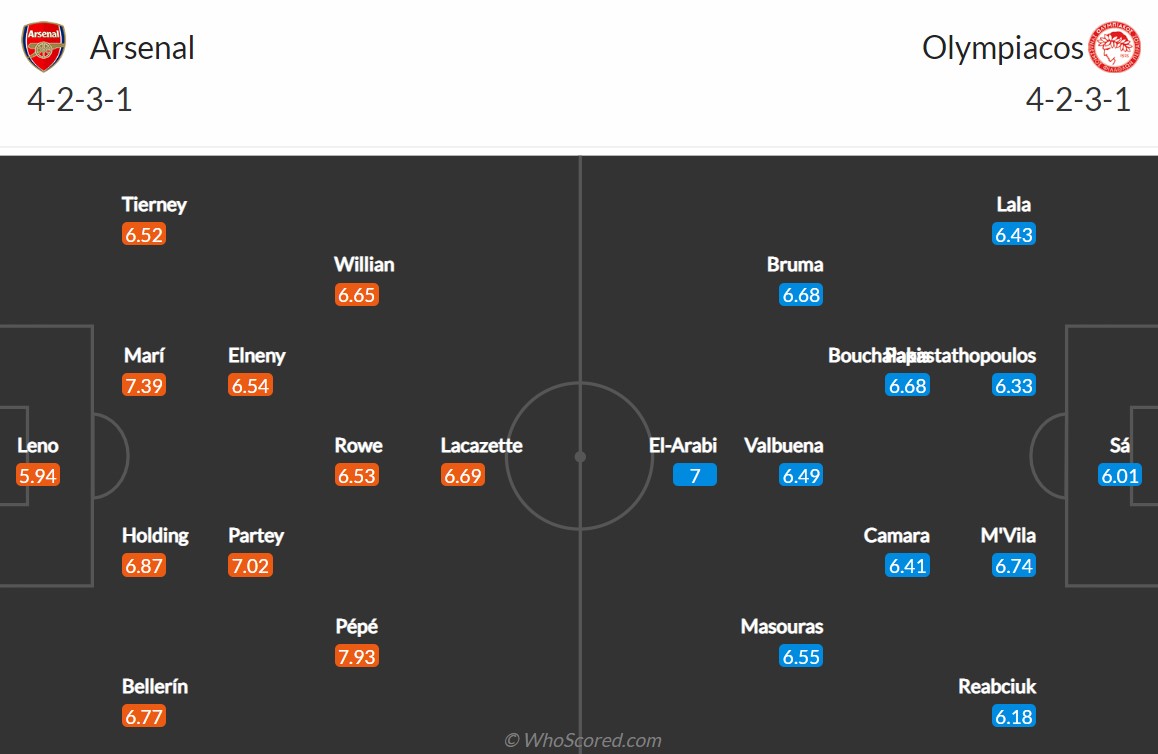 Đội hình dự kiến Arsenal vs Olympiakos (Theo Who Scored) soi-keo-arsenal-vs-olympiakos-vao-0h55-ngay-19-3-2021
