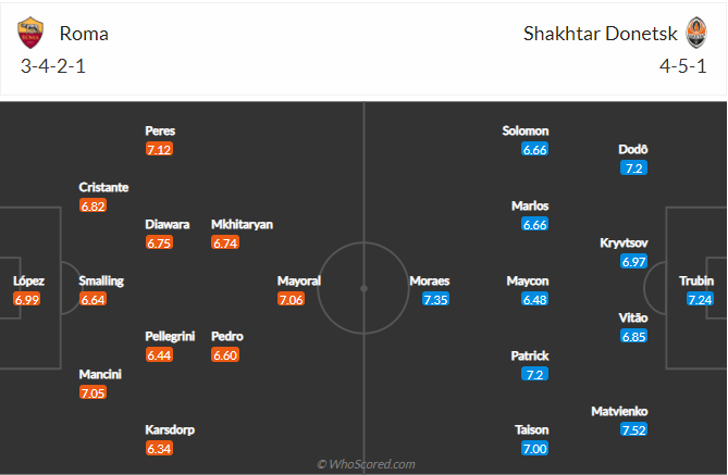 soi-keo-as-roma-vs-shakhtar-donetsk-vao-3h-ngay-12-3-2021