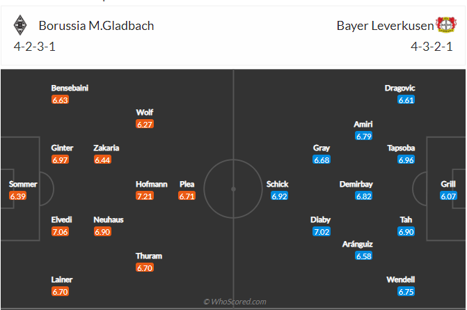 soi-keo-borussia-mgladbach-vs-bayer-leverkusen-vao-21h30-ngay-6-3-2021-3