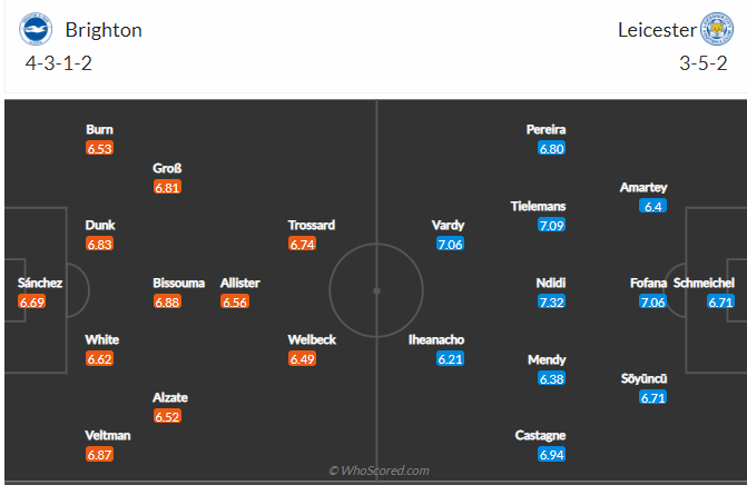 soi-keo-brighton-vs-leicester-city-vao-3h-ngay-7-3-2021-3