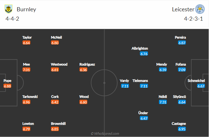soi-keo-burnley-cs-leicester-city-vao-1h-ngay-4-3-2021-3