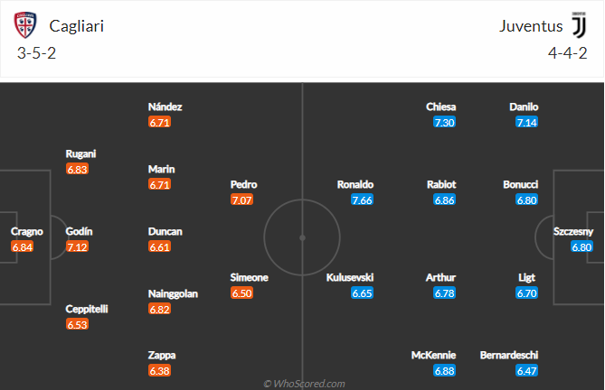 soi-keo-cagliari-vs-juventus-vao-0h-ngay-15-3-2021-3