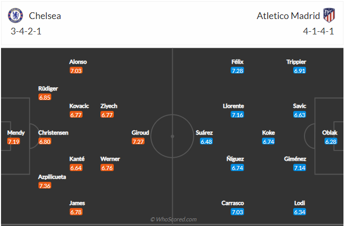 soi-keo-chelsea-vs-atletico-madrid-vao-3h-ngay-18-3-2021-3