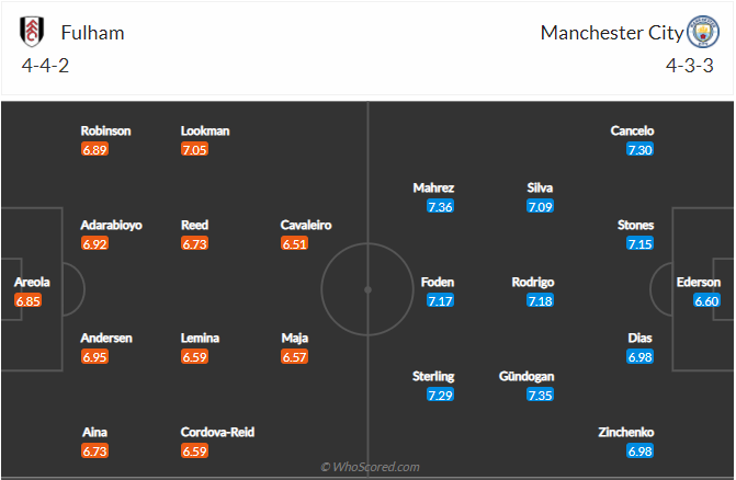 soi-keo-fulham-vs-manchester-city-vao-3h-ngay-14-3-2021-3