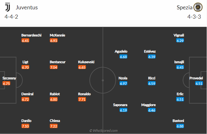 soi-keo-juventus-vs-spezia-vao-2h45-ngay-3-3-2021-3