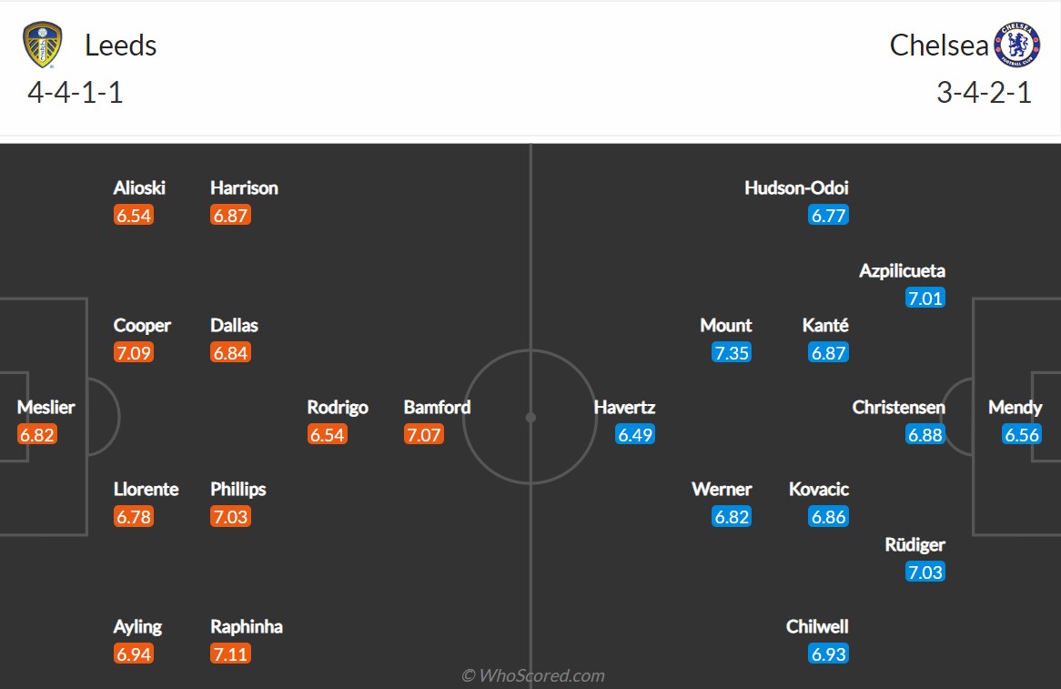 Đội hình dự kiến Leeds vs Chelsea (Theo Who Scored) soi-keo-leeds-vs-chelsea-vao-19h30-ngay-13-3-2021