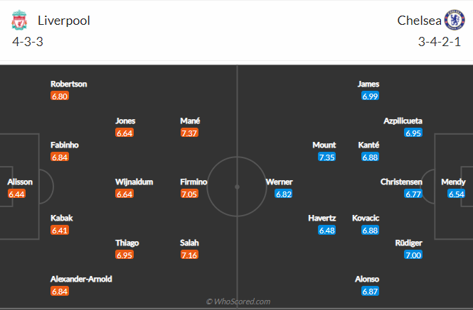 soi-keo-liverpool-vs-chelsea-vao-3h15-ngay-5-3-2021-3