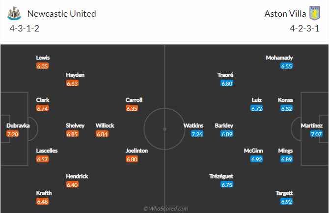 soi-keo-newcastle-united-vs-aston-villa-vao-3h-ngay-13-3-2021
