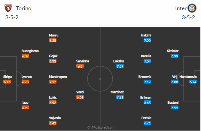 soi-keo-torino-vs-inter-vao-21h-ngay-14-3-2021