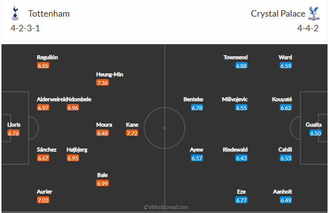 soi-keo-tottenham-vs-crystal-palace-vao-2h15-ngay-8-3-2021-3