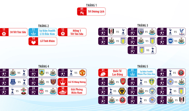 Hơn 50 sự kiện hấp dẫn tại FUN88 không thể bỏ lỡ trong năm 2021