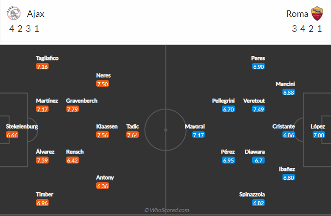 soi-keo-ajax-vs-roma-vao-2h-ngay-9-4-2021-3