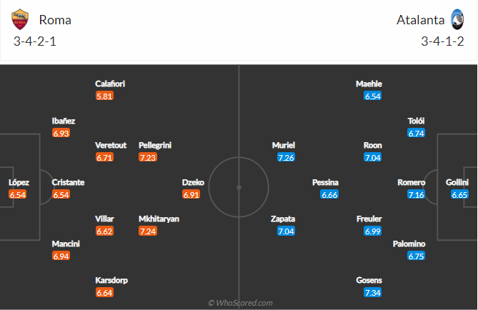 soi-keo-as-roma-vs-atalanta-vao-23h30-ngay-22-4-2021-3